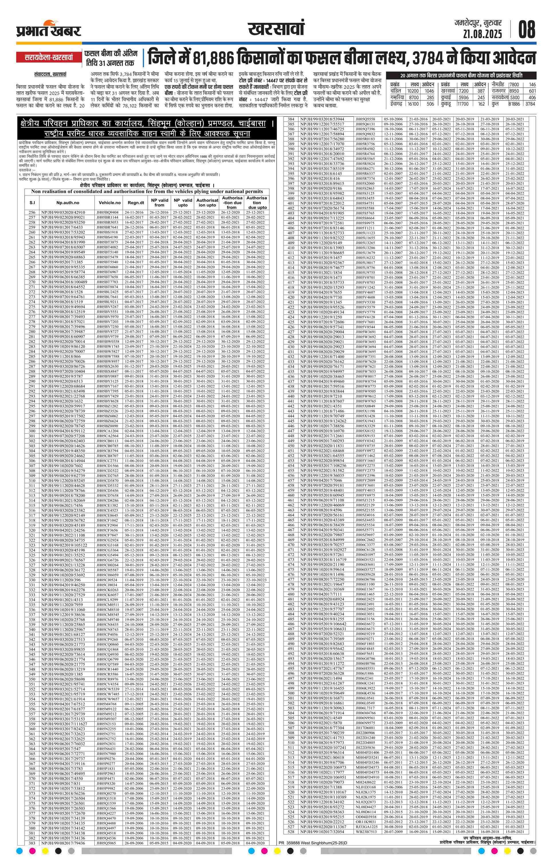 Ghatsila E-Paper | 2025-08-21 | Page 8 | Prabhat Khabar